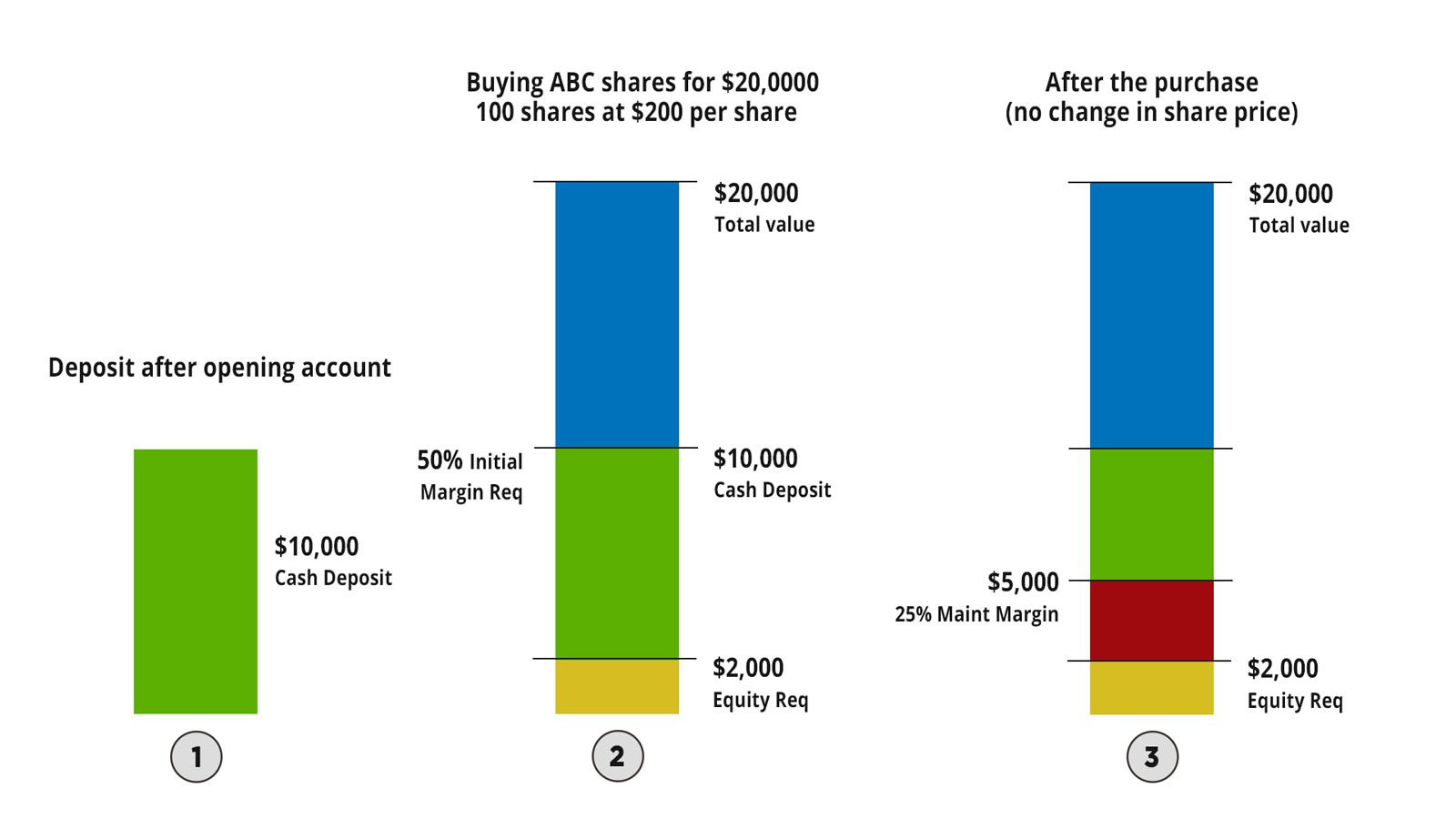 cash-account-vs-margin-account-what-is-the-difference-tabitomo