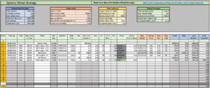 The Options Wheel Strategy Explained (with Spreadsheet ...